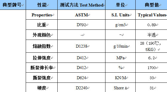 tpe有哪些技術(shù)參數(shù)，17年廠家實(shí)戰(zhàn)經(jīng)驗(yàn)總結(jié)【國豐橡塑】